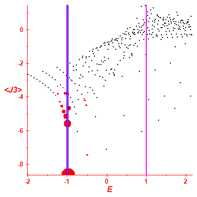 Peres lattice <J3>